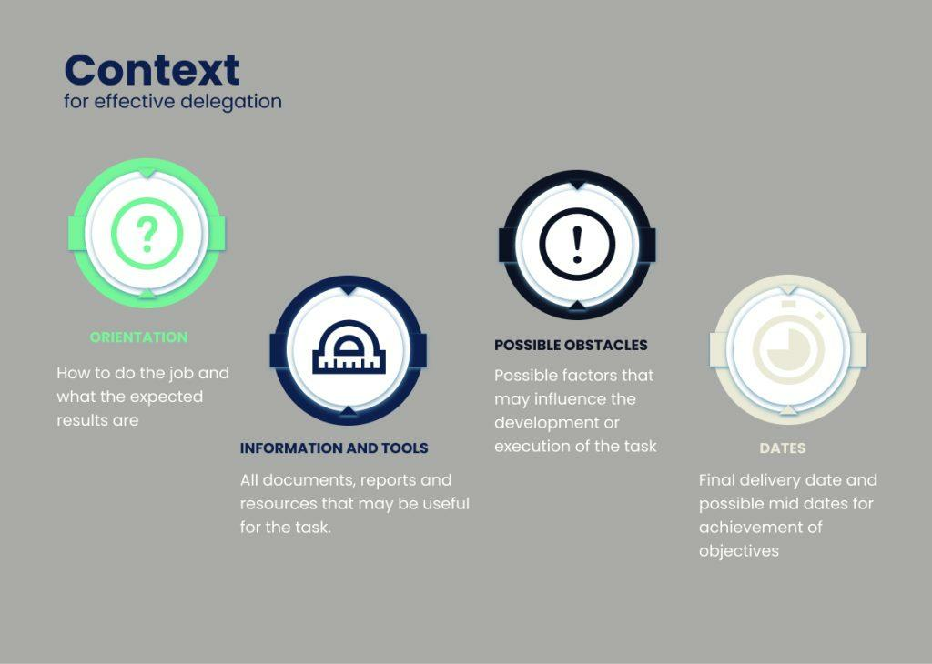 effective delegation context