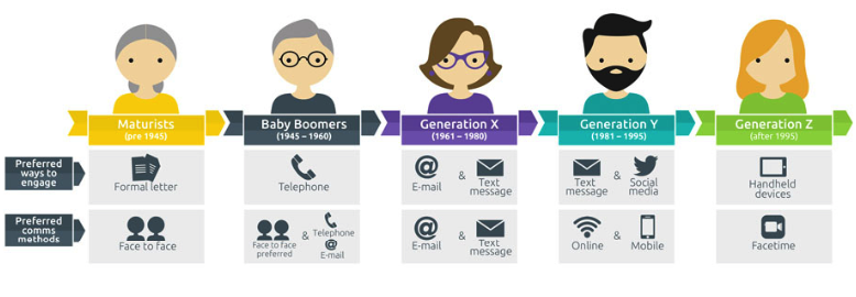 workplace generational differences