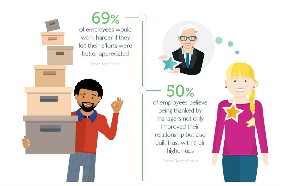 workplace motivation statistics