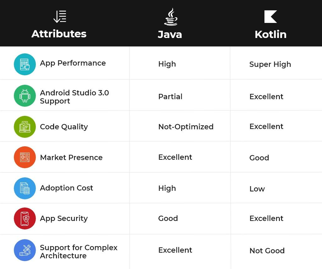 Java vs Kotlin differences