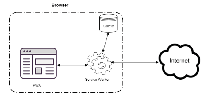 progressive web app