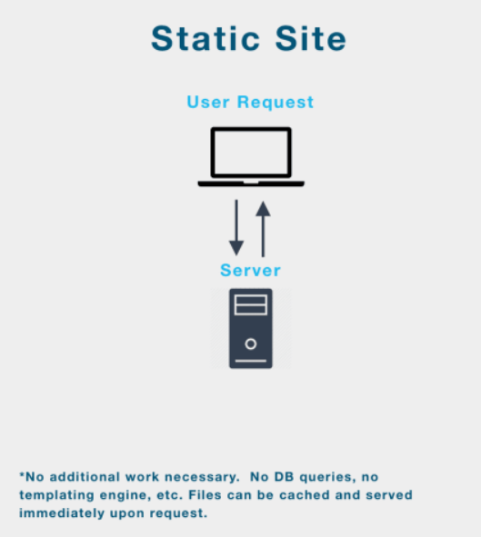 static web app