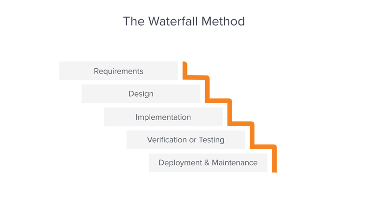 waterfall method