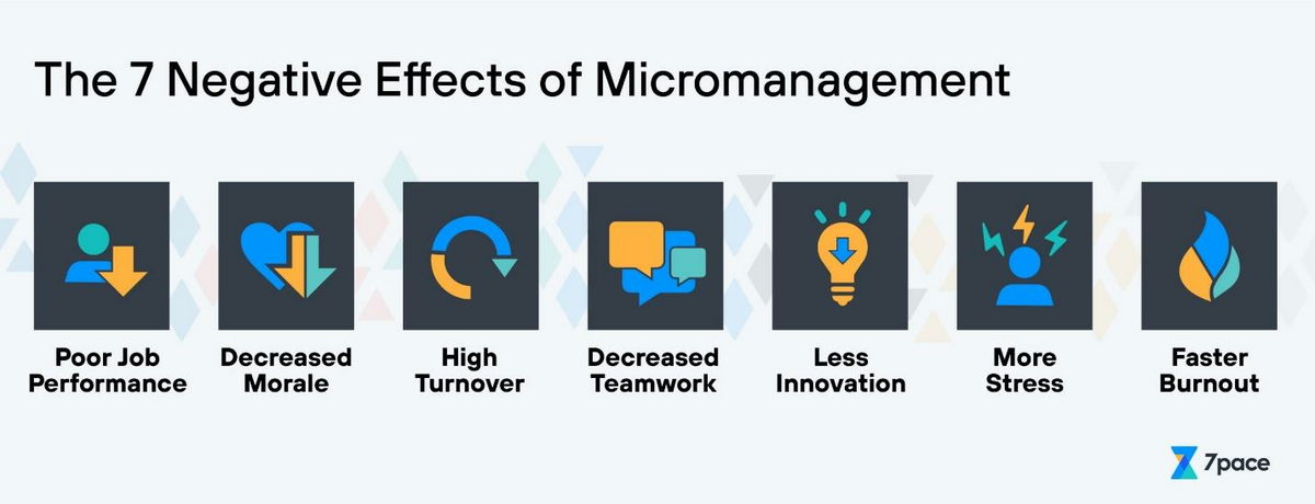 negative effects of micromanagement