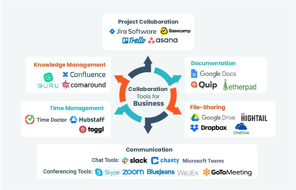 business collaboration tools