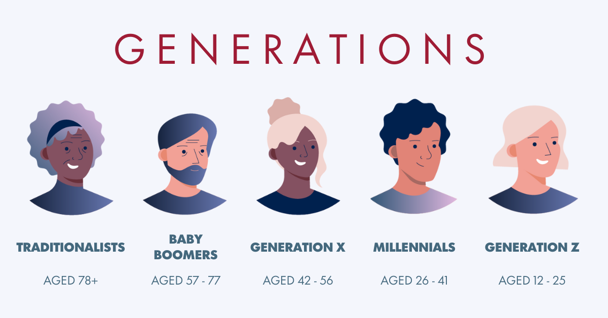 workforce generations