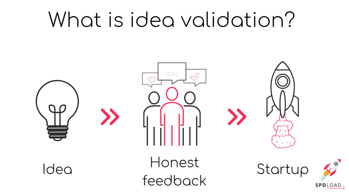 idea validation