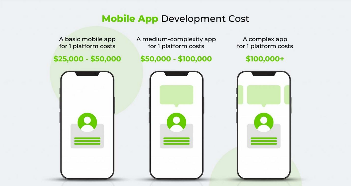 mobile app development cost