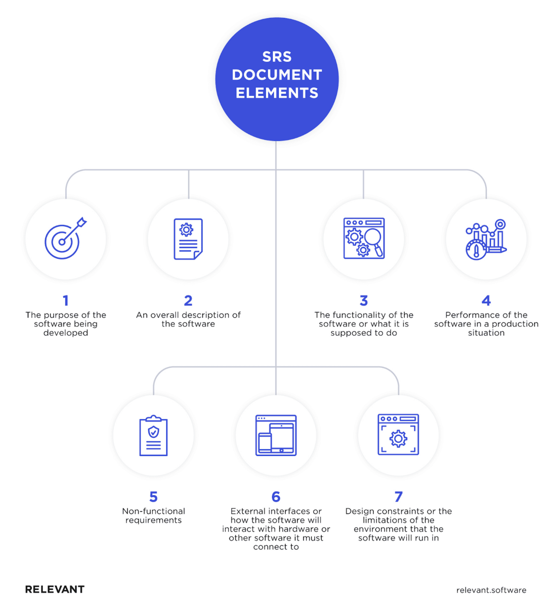 SRS document elements