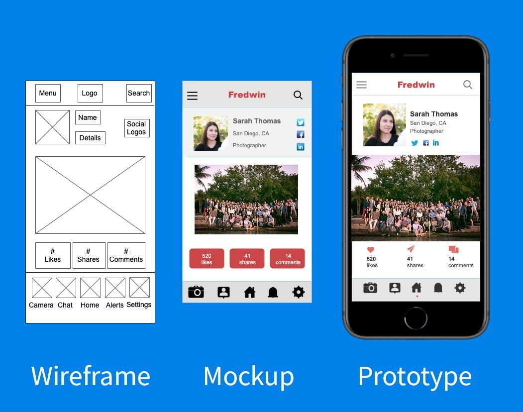 wireframe vs mockup vs prototype