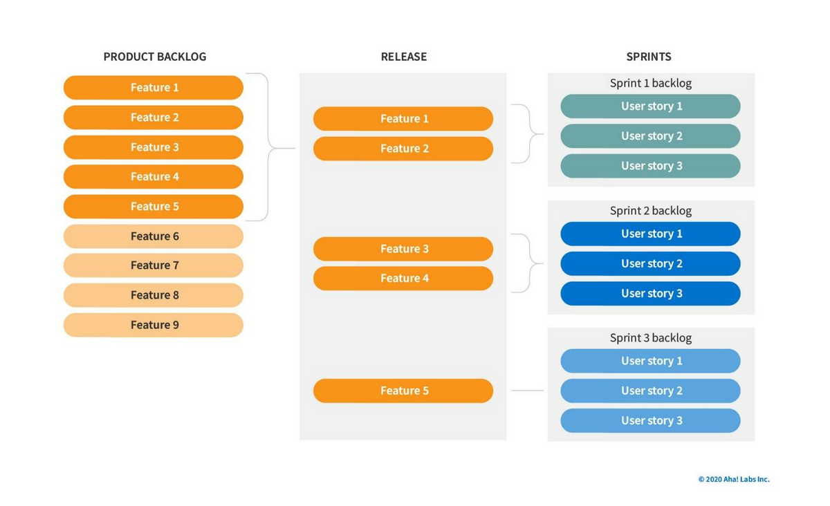 product backlog