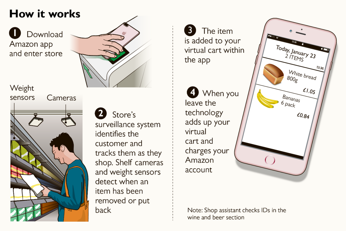 supermarket checkout app