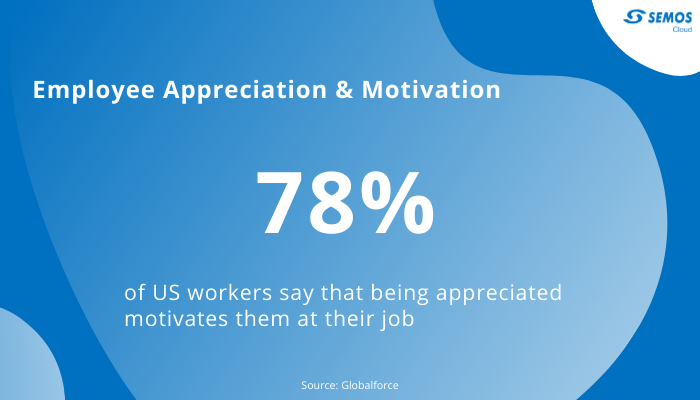 employee appreciation and motivation