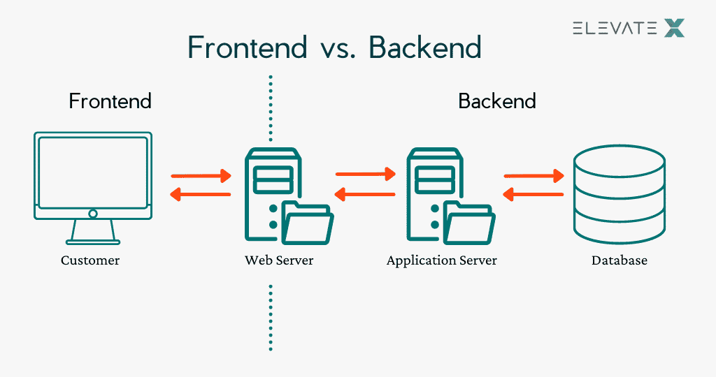 frontend vs backend