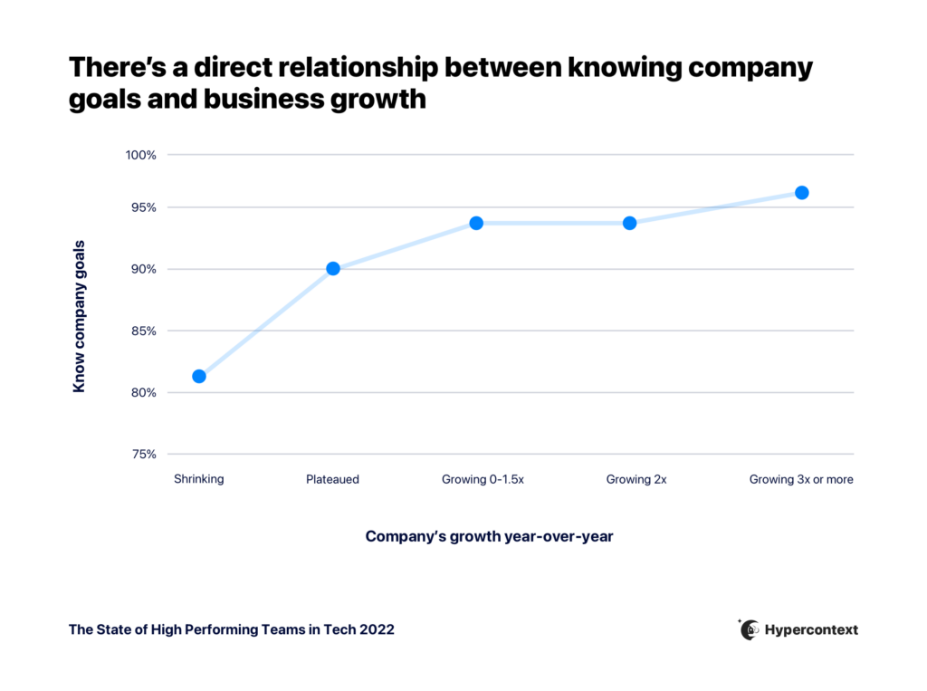 fast-growth companies graph