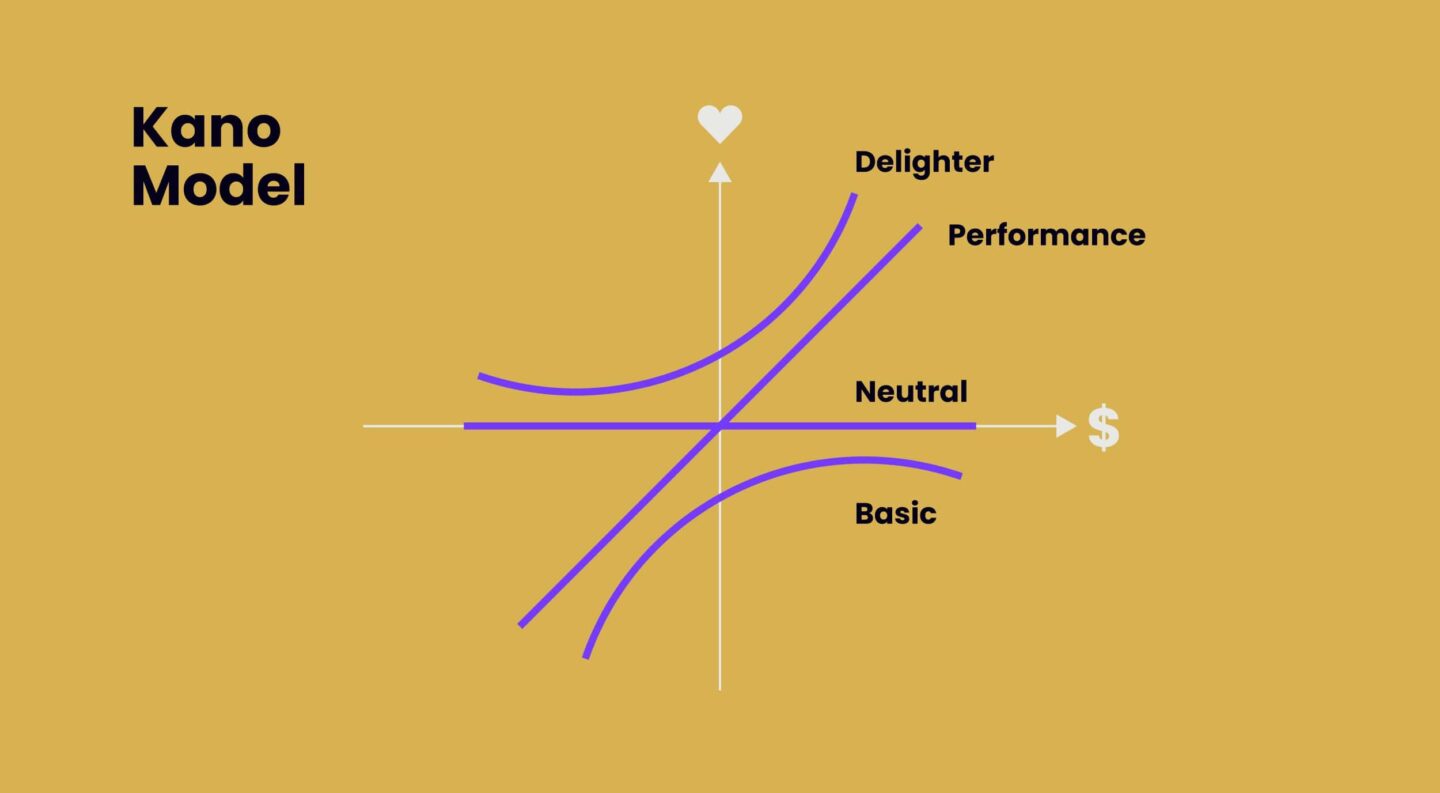 kano model