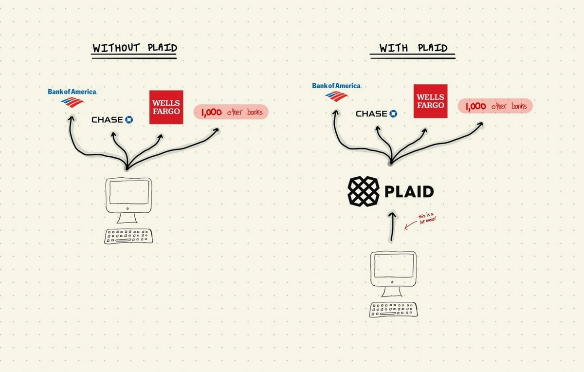 what Plaid does