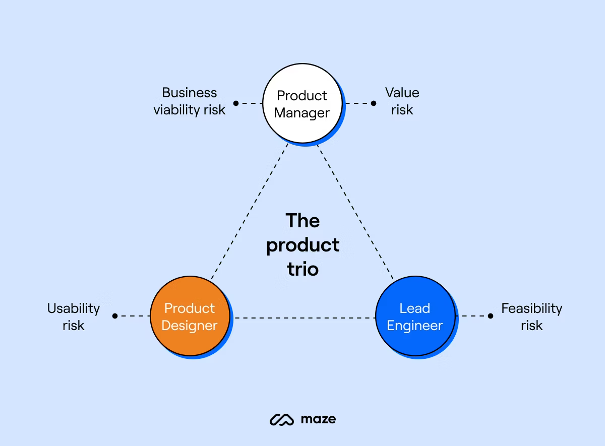 product trio