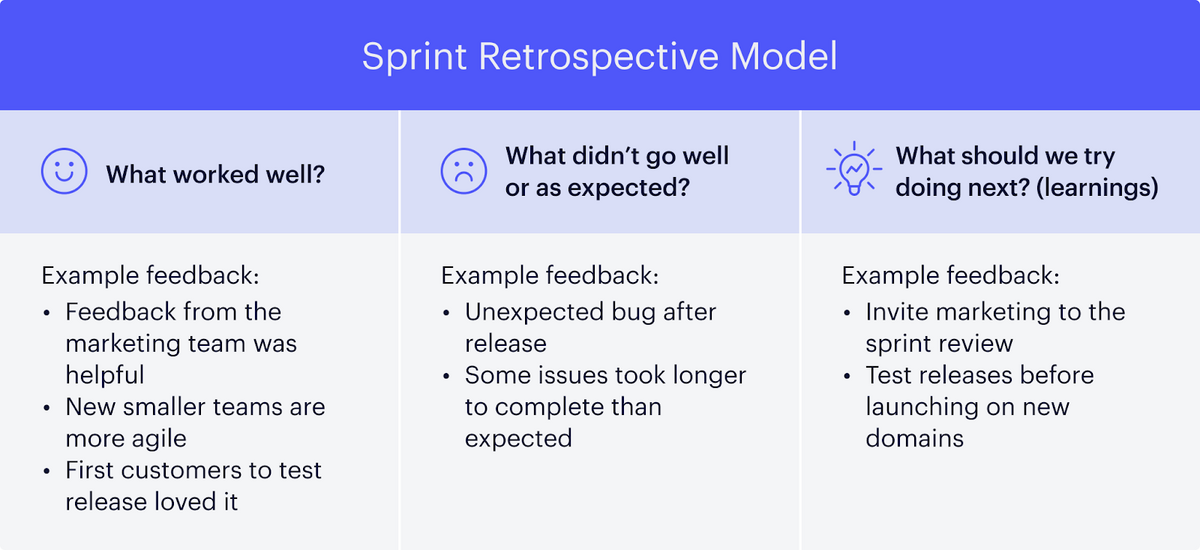 sprint retrospective model