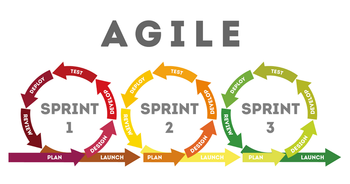 Agile methodology