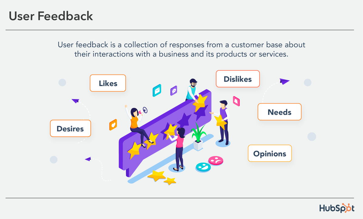 user feedback