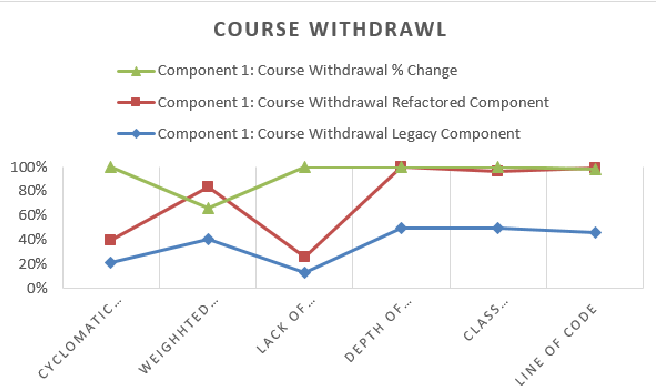 refactored code metrics