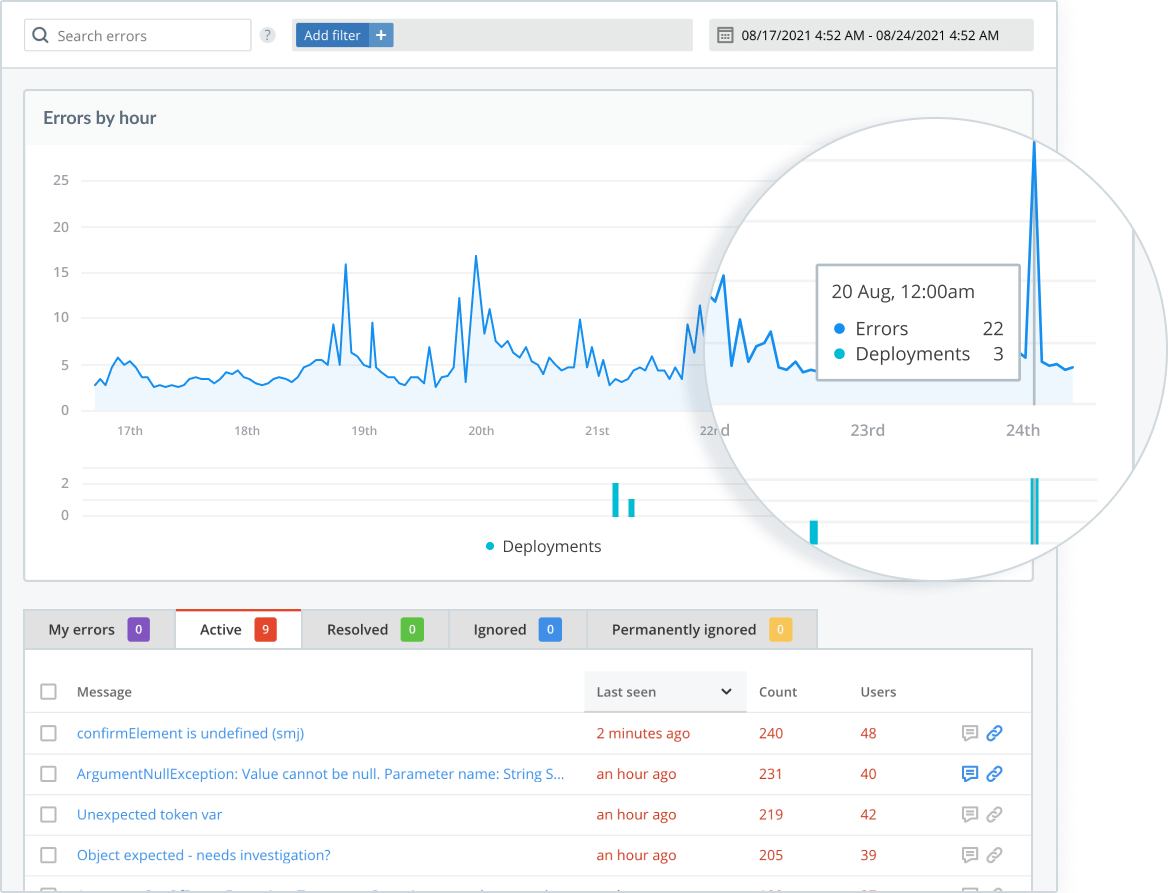 Raygun crash reporting tool