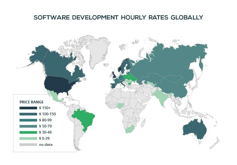 Software Project Development Prices