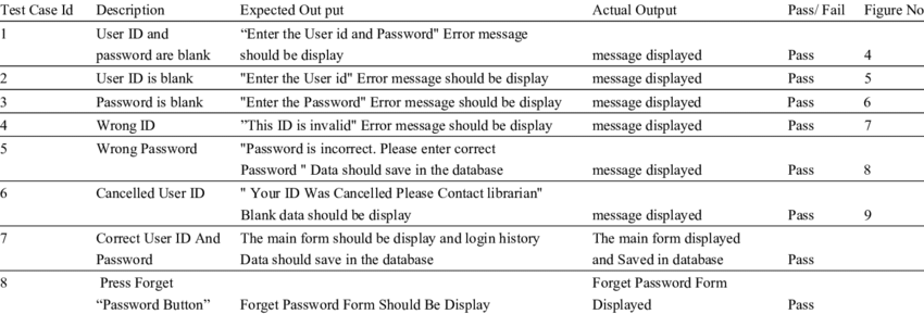 app login page test case