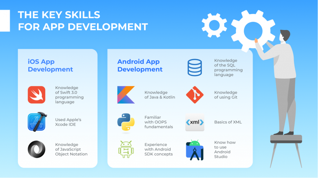 key skills for app development