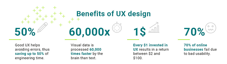 benefits of UX design