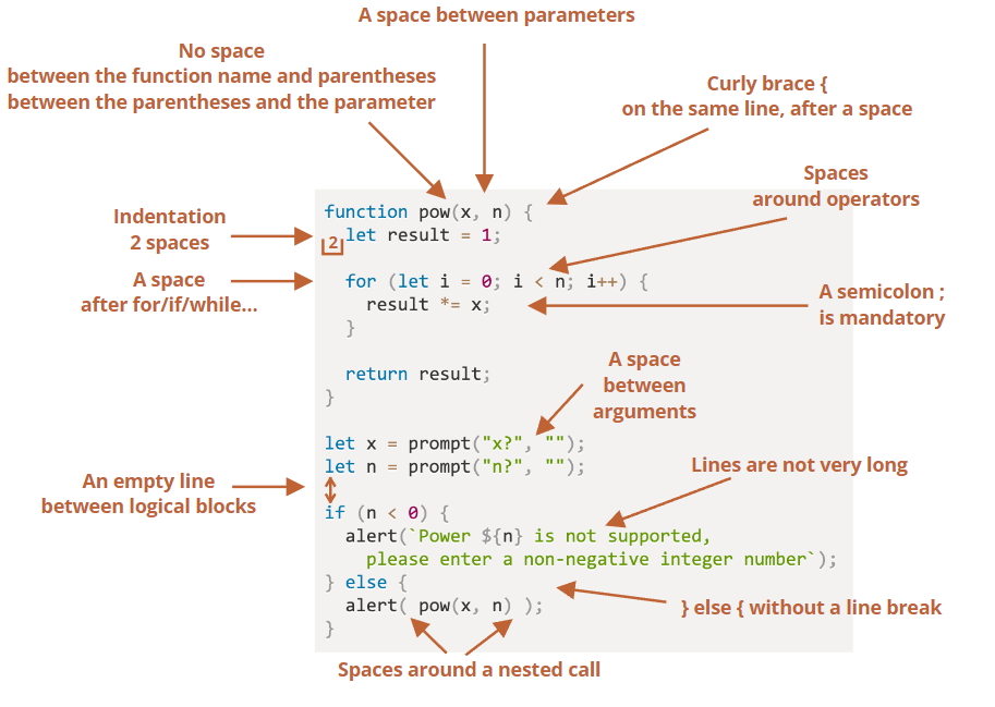 coding style