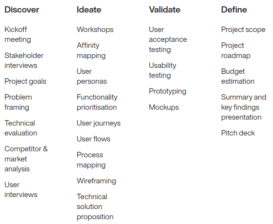 DECODE product discovery approach