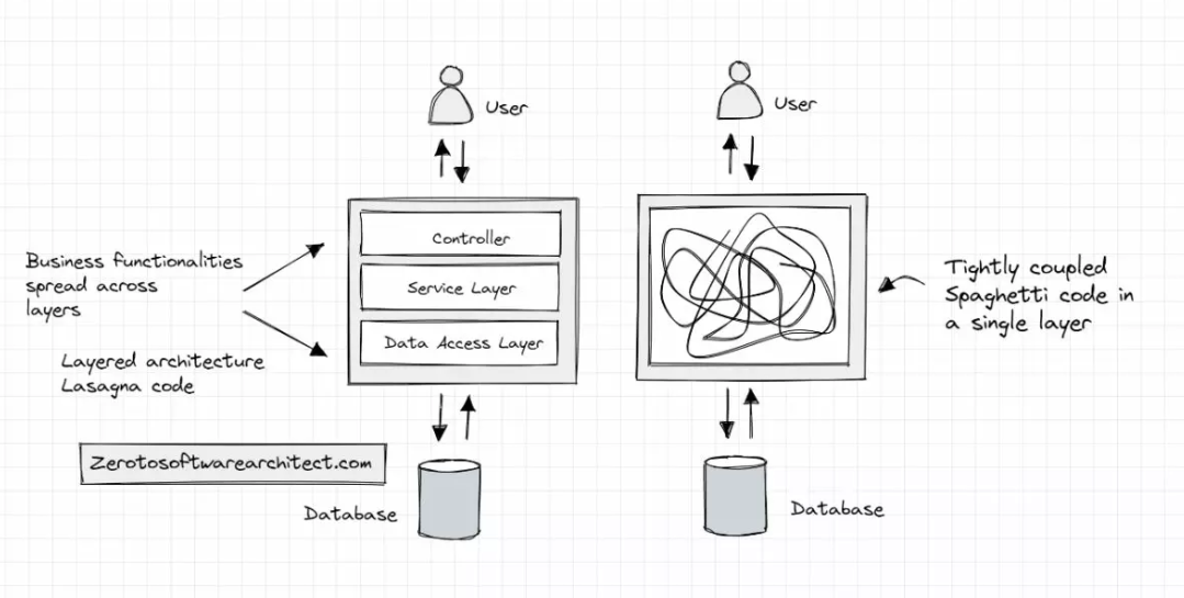 spaghetti code explained