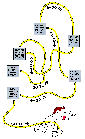 spaghetti code