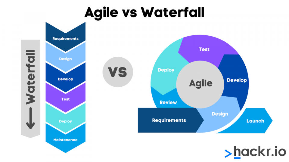 Agile vs. Waterfall