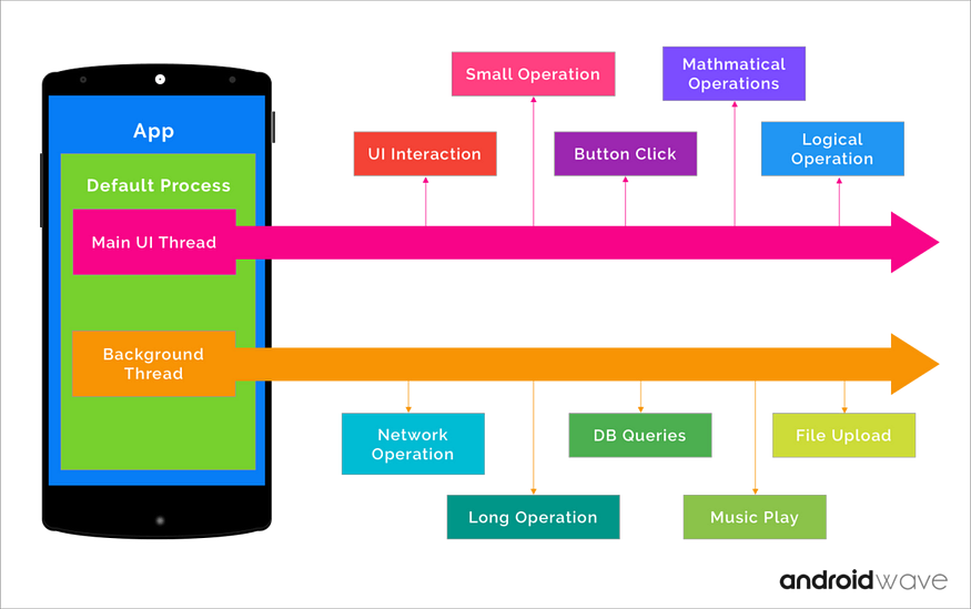 App default process