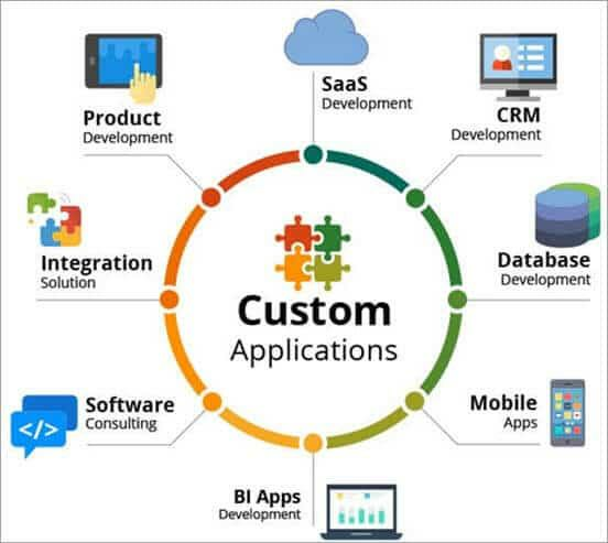 Custom Applications