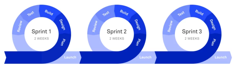 Sprints 1