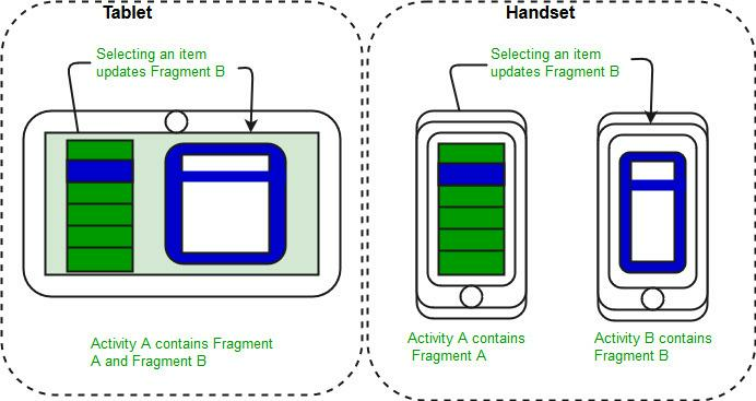 Tablet vs. Handset