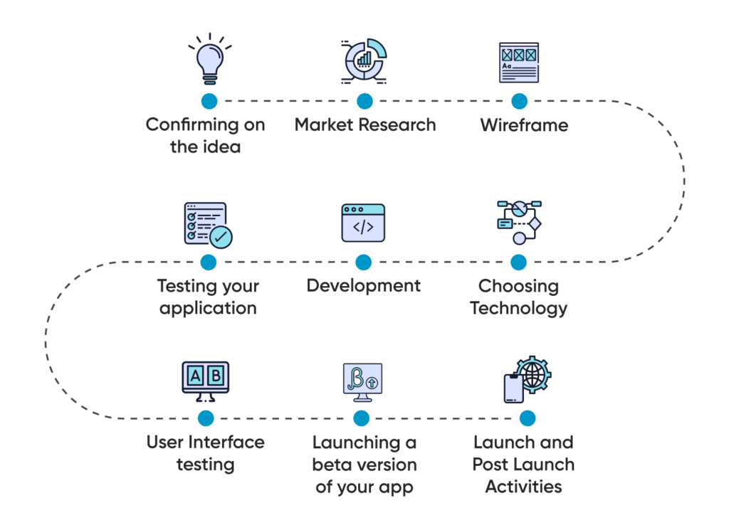 mobile app development process