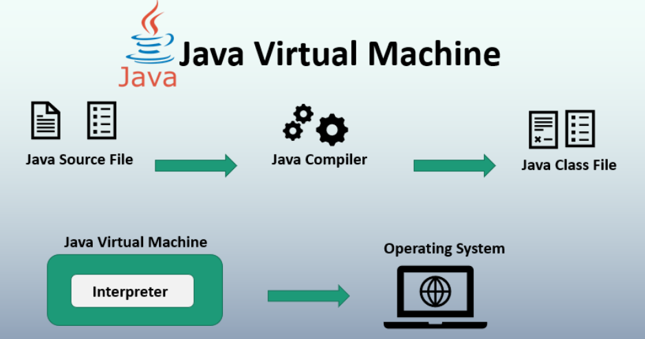 Java virtual machine