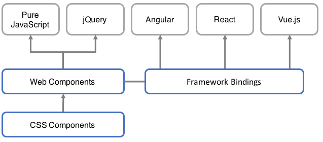 JavaScript frameworks