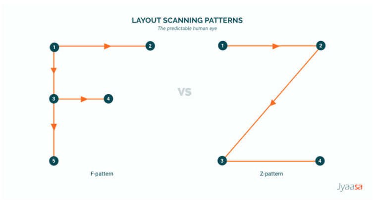 Layout scanning patterns