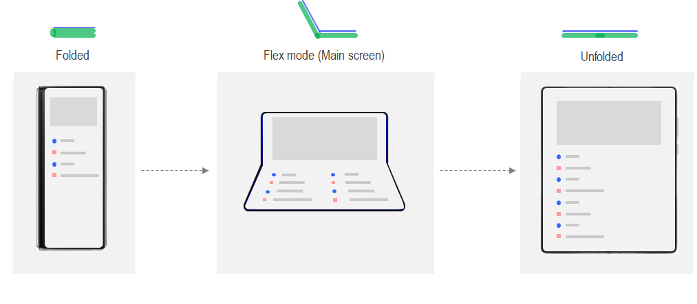 folded flexed and unfolded