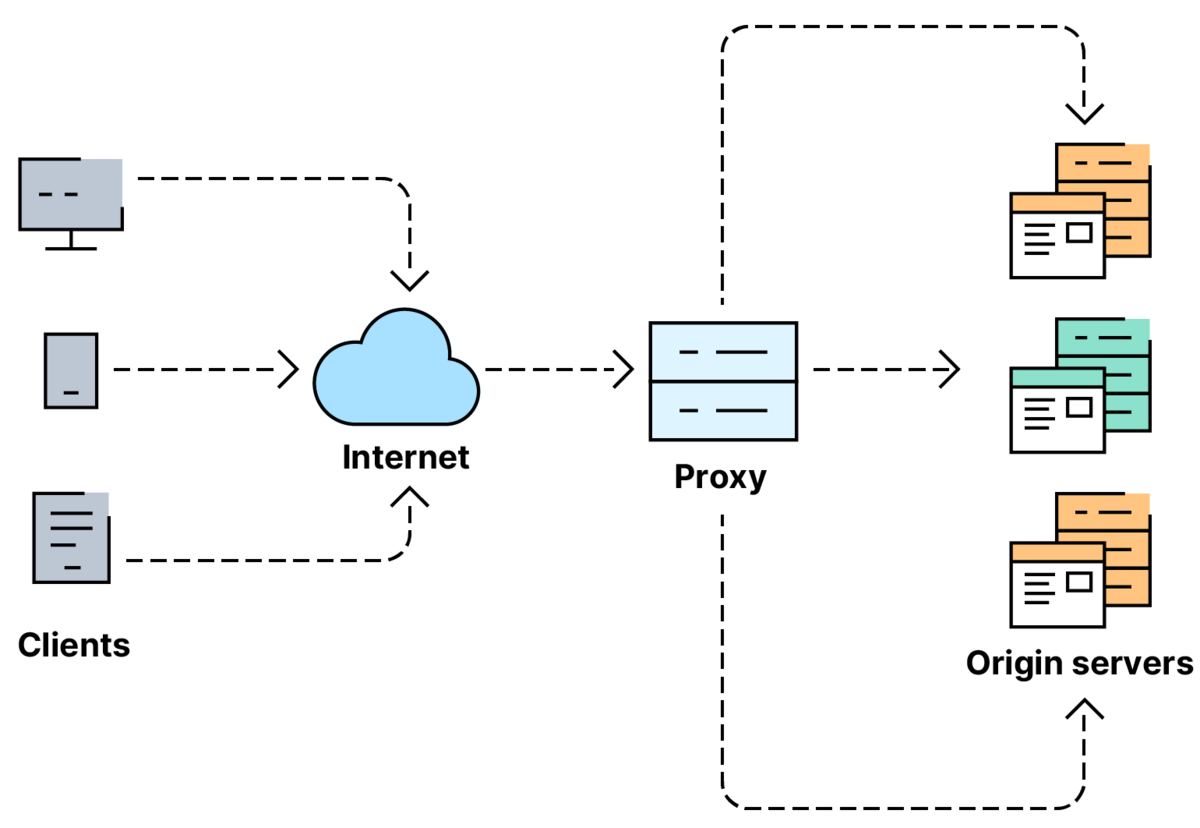 Load balancing