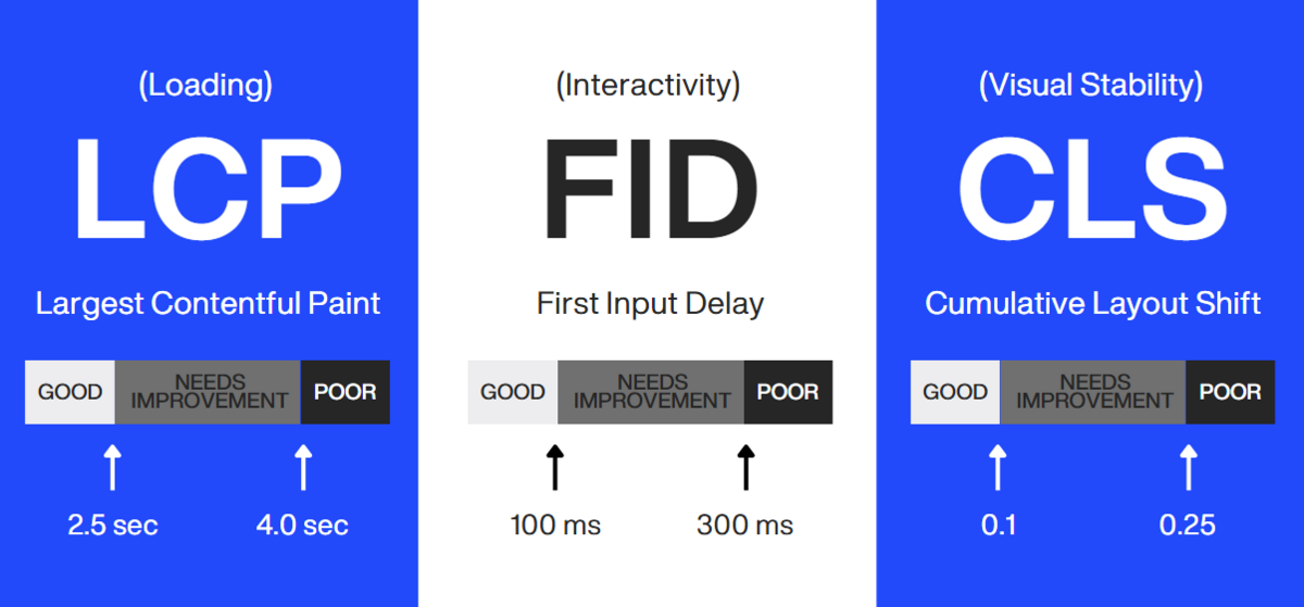 Web app performance metrics