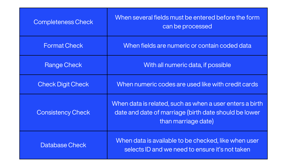 Web app input validation types