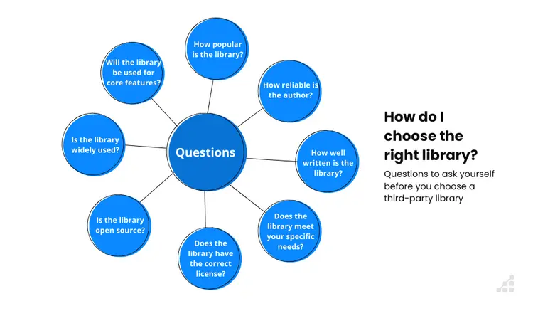 How to choose the right library