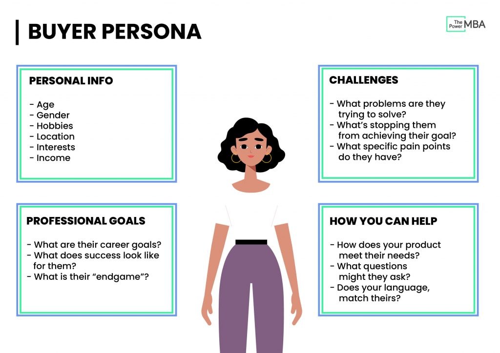 Buyer persona